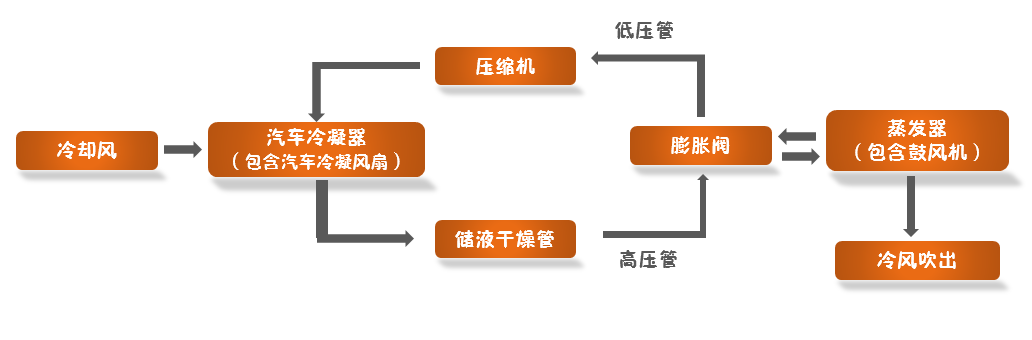 汽車空調(diào)冷凝風(fēng)扇動平衡機，讓寒冬不寒
