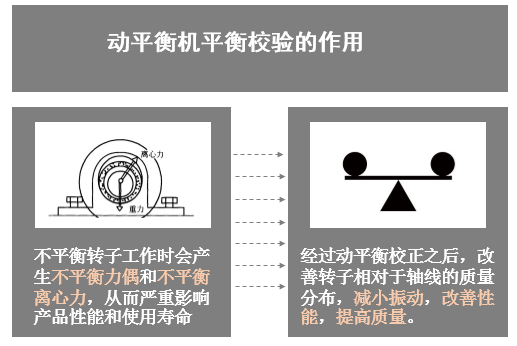 動平衡機工作原理 動平衡機工作原理