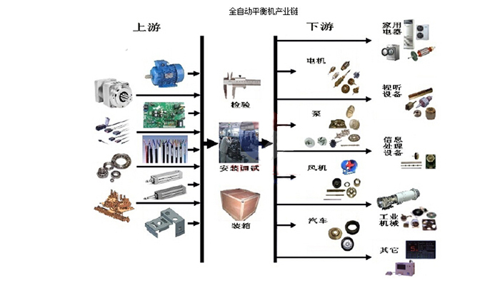 全自動(dòng)平衡機(jī)