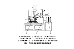 兩工位全自動平衡機(jī)系統(tǒng)組成及工作過程