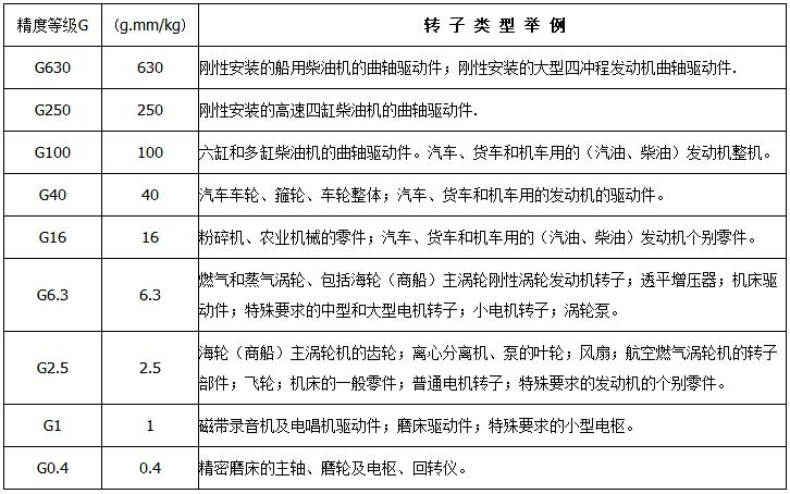 采購上海劍平平衡機(jī)前，質(zhì)量因素該如何判別？
