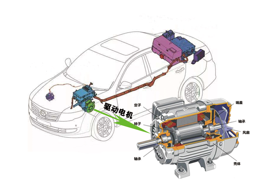 新能源電機 新能源電機